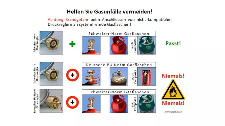 Gasanschlüsse Grillieren Ratgeber und Tipps