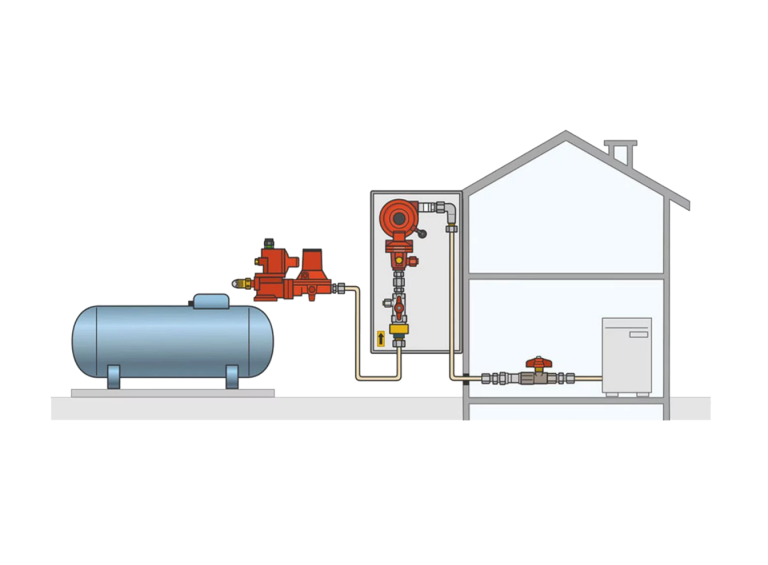 Gaskontrolle Gewerbe und Haustechnik