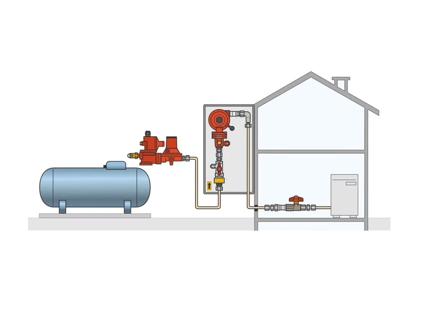 Gaskontrolle Gewerbe und Haustechnik